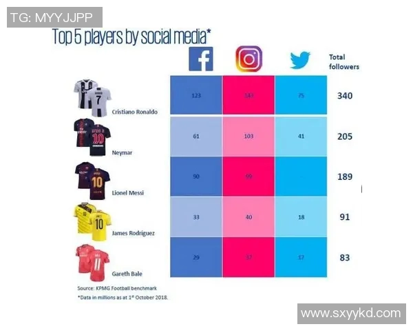 世界足球明星代言的魅力与影响力探讨与分析