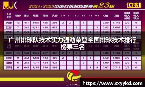 广州排球队技术实力强劲荣登全国排球技术排行榜第三名