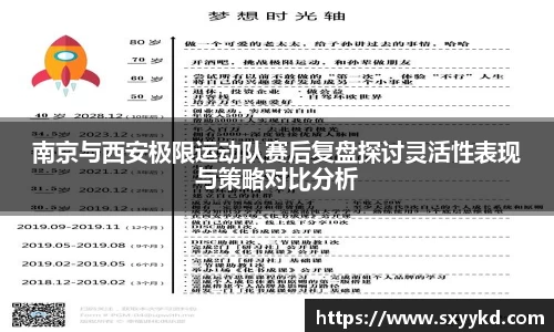南京与西安极限运动队赛后复盘探讨灵活性表现与策略对比分析