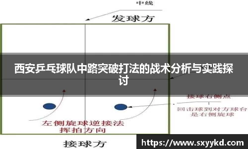 西安乒乓球队中路突破打法的战术分析与实践探讨